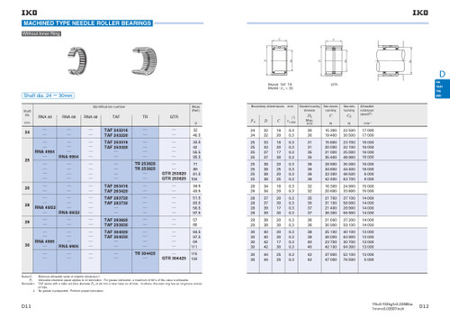 25 x 37 x 17mm Machined Needle Roller Bearing   RNA 4904