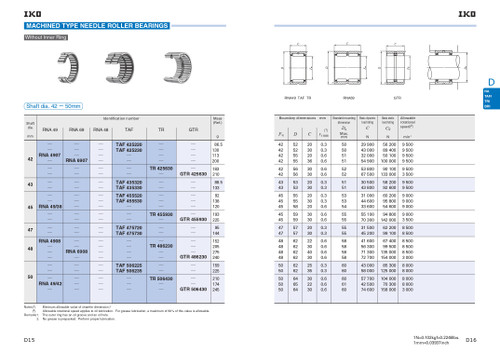 42 x 55 x 36mm Machined Needle Roller Bearing   RNA 6907