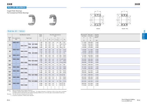 140 x 190 x 50mm Full Complement Machined Roller Bearing   NAG 4928