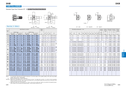 Metric Sealed Cam Follower   CF 30-1 BUU