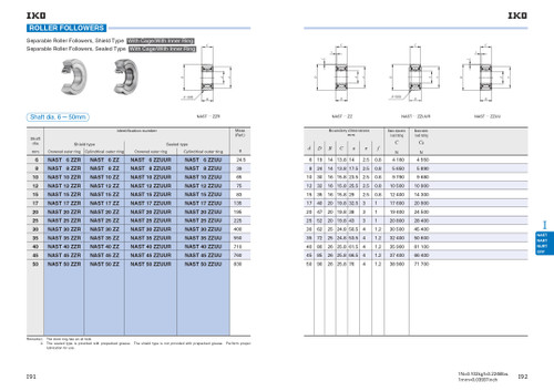 Metric Crowned Sealed Separable Roller Follower   NAST 17 ZZR