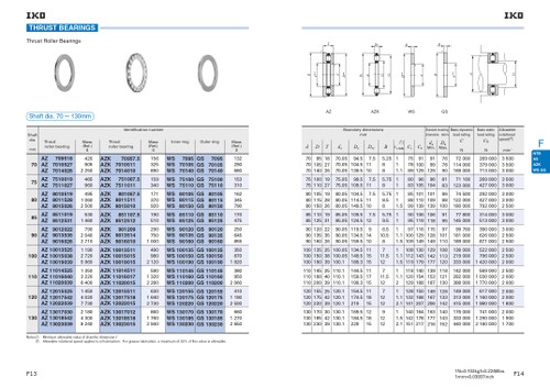 110 x 145 x 11mm Metric Thrust Needle Roller Bearing   AZK 11014511