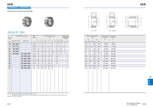 15mm Metric Spherical Bushing    GE 15 EC