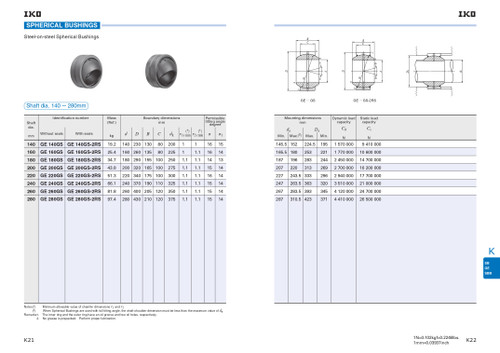 180mm Metric Sealed Spherical Bushing    GE 180 GS 2RS