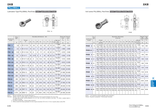 4mm Pilloball® Right Hand Male Threaded Metric Rod End   POS 4