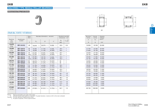 3/4 x 1-1/4 x 1" Machined Needle Roller Bearing    BR 122016