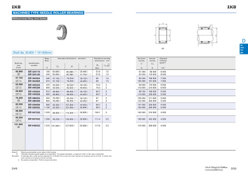 2 x 2-9/16 x 1-1/4" Machined Needle Roller Bearing    BR 324120