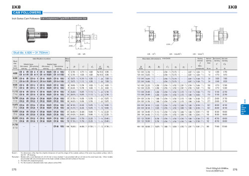 Standard Sealed Full Complement Cam Follower   CR-30-VUU