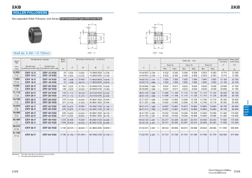 1/2 x 1-7/8 x 1" Standard Sealed Non Separable Full Complement Roller Follower    CRY-30-VUU