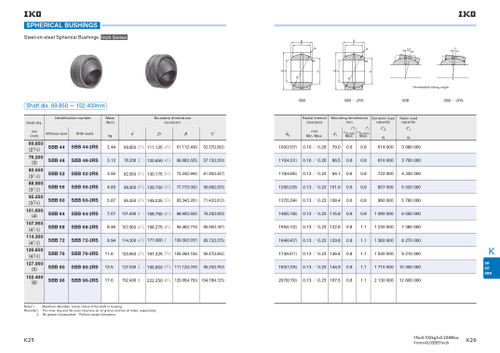 3-3/4" Standard Sealed Spherical Bushing   SBB-60-2RS