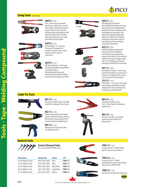 Cable Tie Removal Tool  802-11