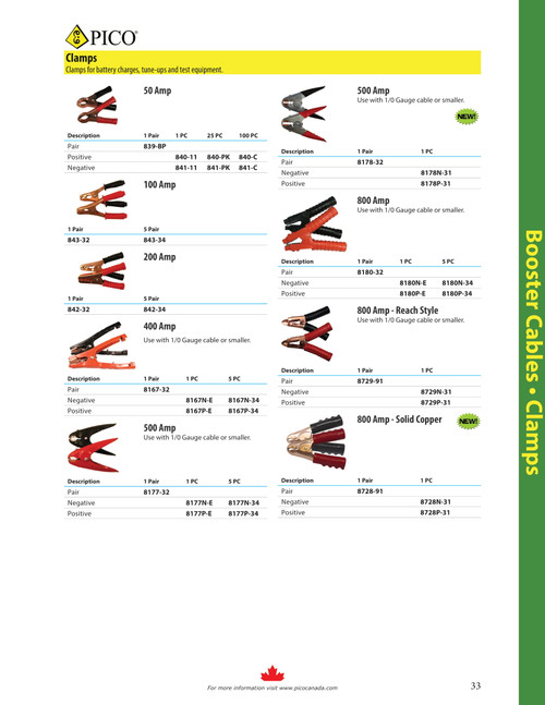 100 Pc. 50A Black Insulated Battery Clamp  841-C