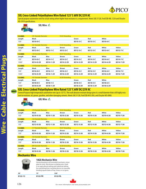 12 AWG @ 100' Green SXL Cross-Linked Polyethylene Insulated Wire  8512-3-C