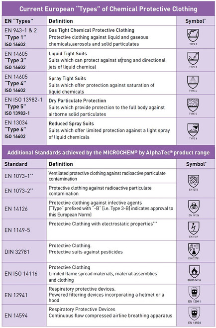 Ansell AlphaTec® 2500 Series Heavy Duty Pathogen/Bloodborne "ESD" Overboots  WH25-B-92-407