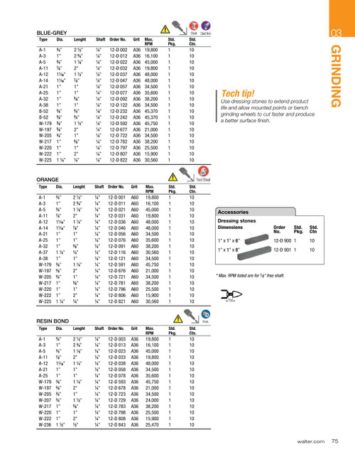 3/4 x 1 x 1/4" A-36 W-205 Mounted Point   12D722