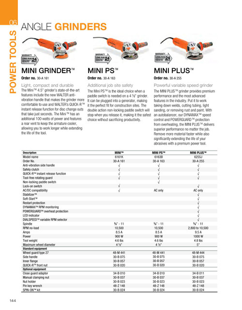 4-1/2" Mini PS® Angle Grinder   30A163