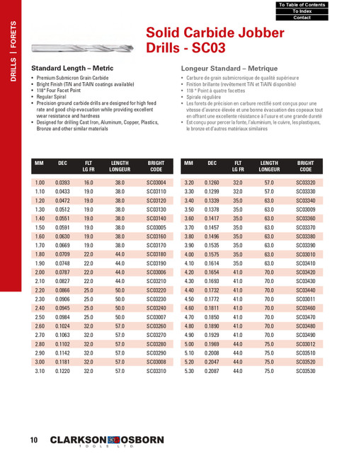 3.8mm TiAln Coated Solid Carbide Jobber Drill Bit   SC03380A