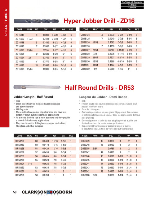 7/64" HSS Hyper Jobber Drill Bit   ZD16007