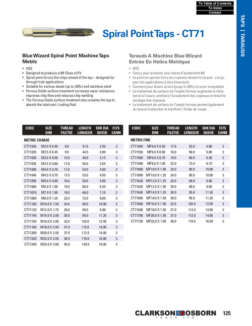 M22.0 - 2.50 HSS Blue Wizard® Spiral Point Machine Tap   CT71220