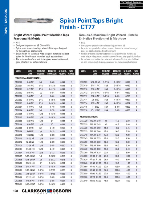 M22.0 - 2.50 HSS Bright Wizard® Spiral Point Machine Tap   CT77920
