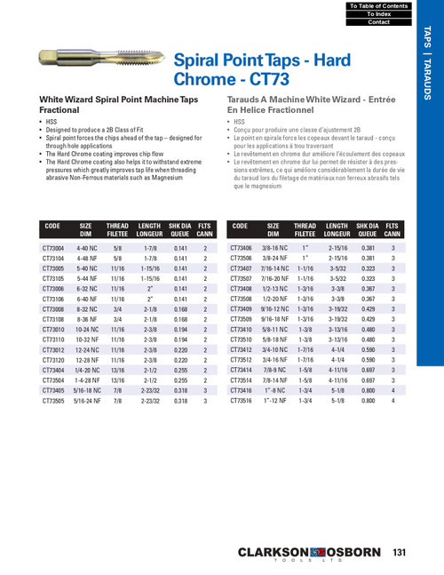 #12-28 NF HSS White Wizard® Spiral Point Machine Tap   CT73120