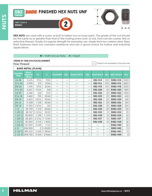 1-1/4"-12 UNF Grade 2 Bare Hex Nut 65 Pc.   B082-034