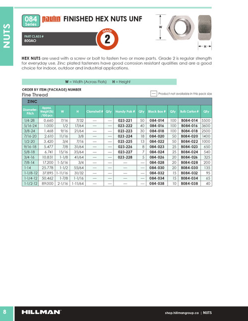 1/2"-20 UNF Grade 2 Zinc Plated Hex Nut 1000 Pc.   B084-022