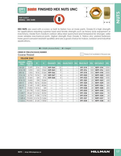 1/4"-20 UNC Grade 8 Zinc Plated Hex Nut 5500 Pc.   B091-014