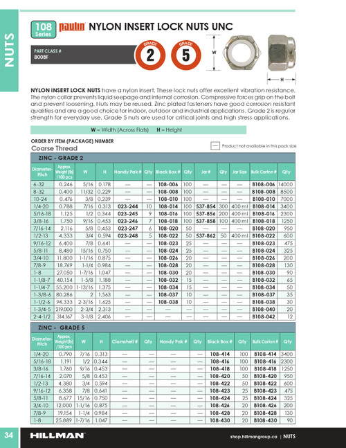 1/4"-20 UNC Grade 2 Zinc Plated Hex Nylon Lock Nut 3400 Pc.   B108-014