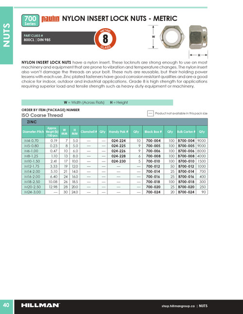 M5-0.80 Grade 8.8 Zinc Plated Hex Nylon Lock Nut 9000 Pc.   B700-005