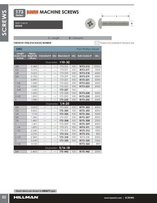 1/4"-20 x 3/4" Pan Head Steel Machine Screw 100 Pc.   173-307