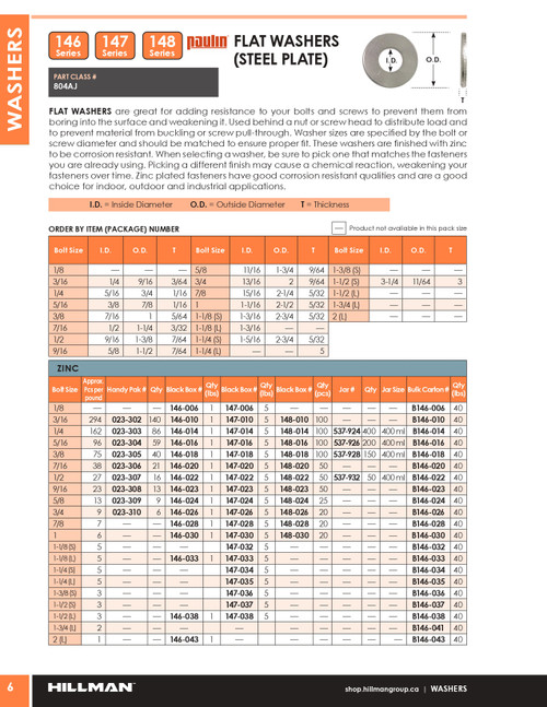 7/8" Zinc Plated Flat Washer 40lbs.   B146-028