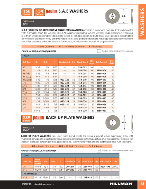 1/4" Zinc Plated S.A.E Flat Washer 40lbs.   B150-014