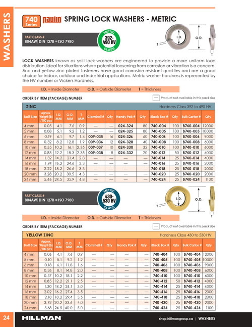 20mm Zinc Plated Lock Washer 1000 Pc.   B740-020