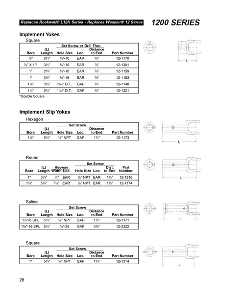 7/8" & 1" Combination Square - Neapco® 1200 Series End Yoke  12-1301