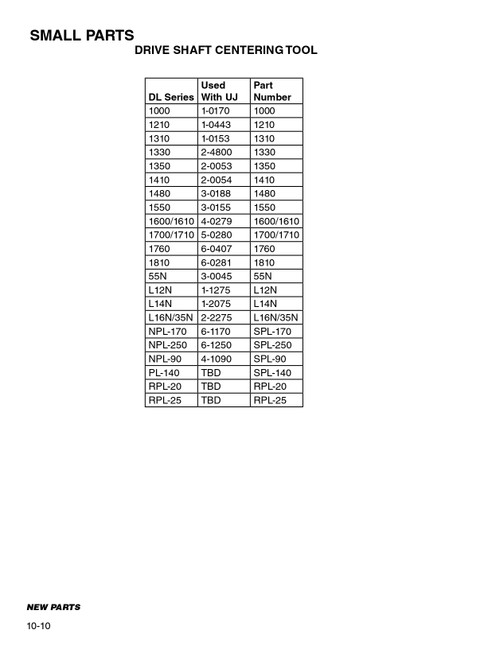 Spicer® 1310 Series Drive Shaft Centering Tool  1310