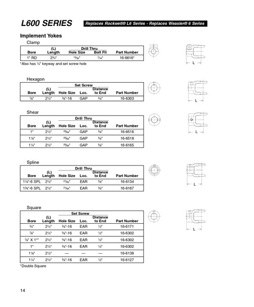 7/8" & 1" Combination Square - Neapco® L600 Series End Yoke  16-6302