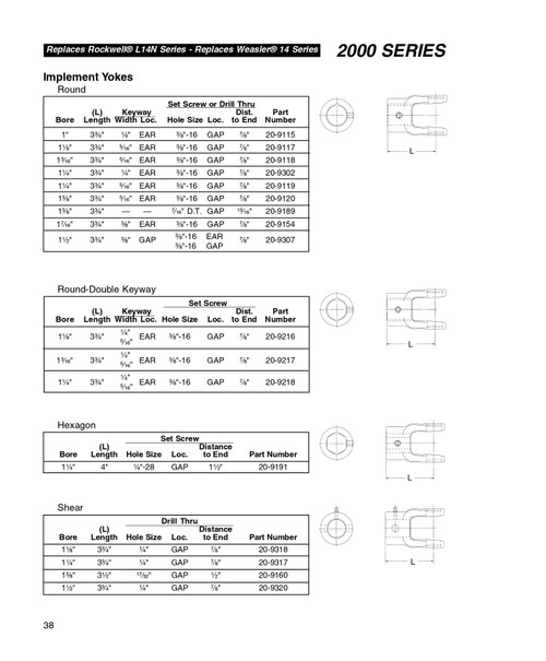 1" Round - Neapco® 2000 Series End Yoke w/Single Keyway  20-9115