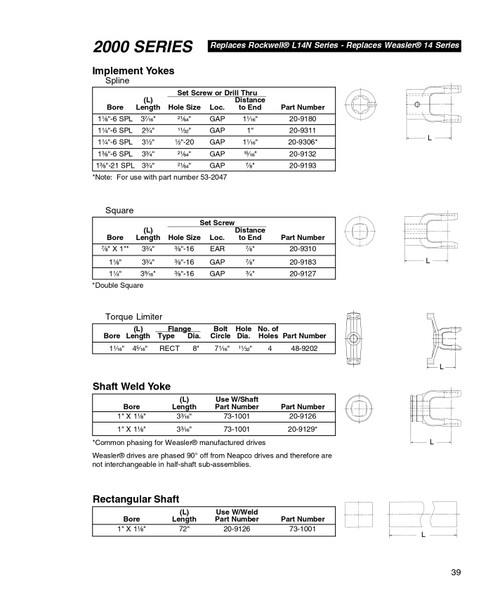 1-1/4" Square - Neapco® 2000 Series End Yoke  20-9127