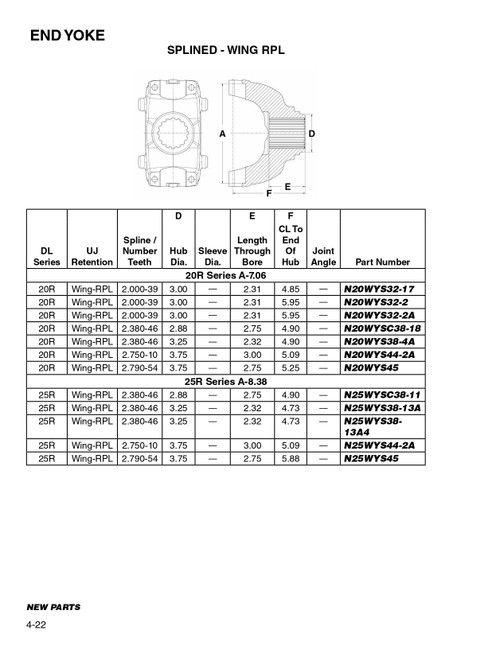 2.380" 46 Spline - Meritor® 20R "RPL" Series Wing End Yoke  N20WYSC38-18