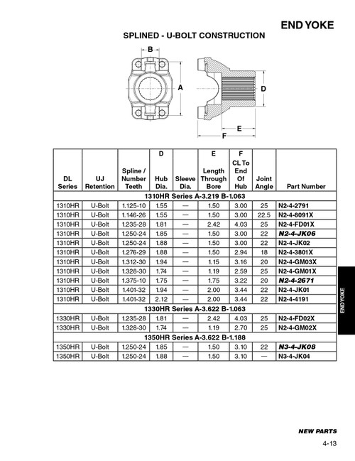 1.125" 10 Spline - Spicer® 1310HR Series U-Bolt End Yoke  N2-4-2791