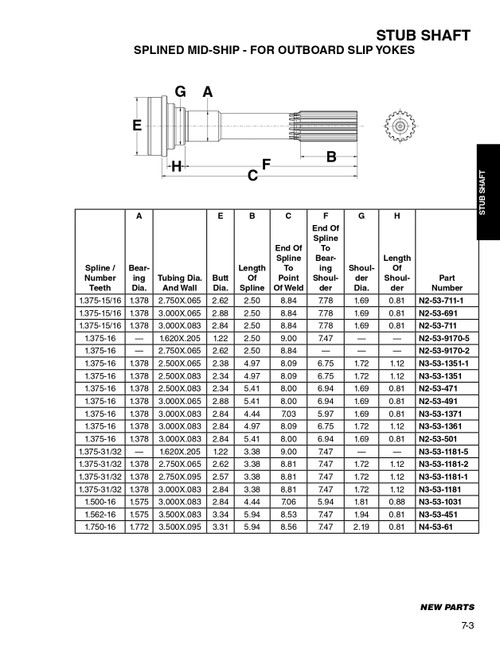 1.375" 16 Spline - 3.00" x .083" Round - Midship Outboard Slip Yoke  N2-53-501