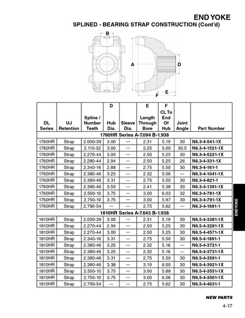 2.790" 54 Spline - Spicer® 1810HR Series Bearing Strap End Yoke  N6.5-4-4631-1