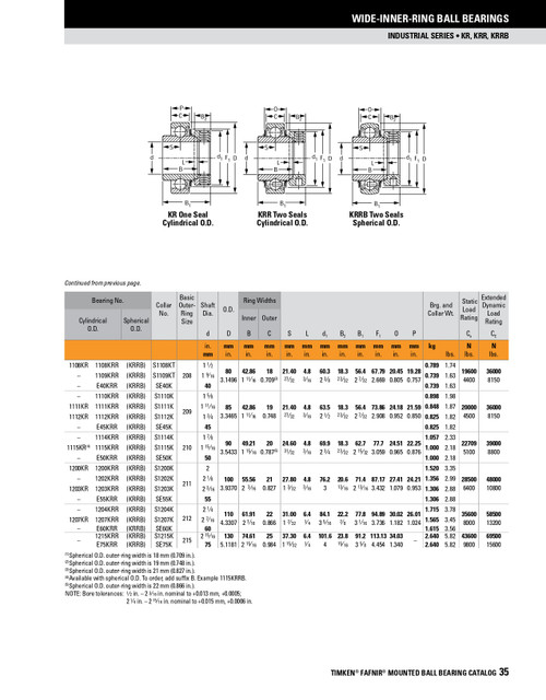 60mm Spherical Ball Bearing Insert w/Eccentric Locking Collar   E60KRRB