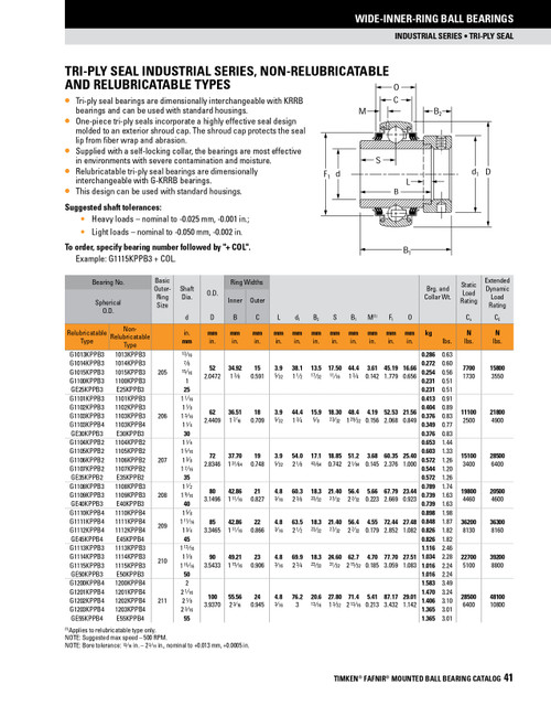 13/16" Spherical Ball Bearing Insert w/Eccentric Locking Collar   G1013KPPB3