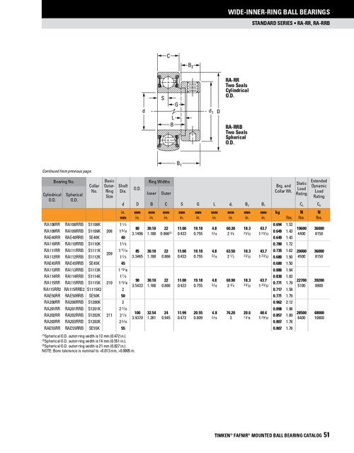 1/2" Cylindrical Ball Bearing Insert w/Eccentric Locking Collar   RA008RR