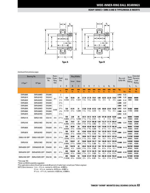 1-3/4" Cylindrical Ball Bearing Insert w/Eccentric Locking Collar   SMN112K 1-3/4" Cylindrical Ball Bearing Insert w/Eccentric Locking Collar   SMN112K
