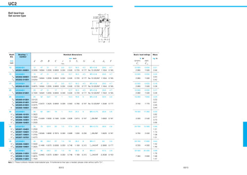 1-1/8" Standard Duty Spherical Ball Bearing Insert w/Set Screws   UC206-102D1