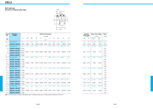 40mm Extended Bore Spherical Ball Bearing Insert w/Eccentric Lock Collar  UEL208D1