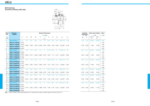 65mm Extended Bore Spherical Ball Bearing Insert w/Eccentric Lock Collar  UEL213D1 65mm Extended Bore Spherical Ball Bearing Insert w/Eccentric Lock Collar  UEL213D1